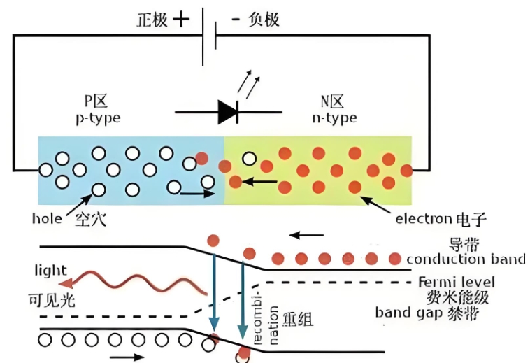 Electronic component Light emitting Diode (LED) 2024 update