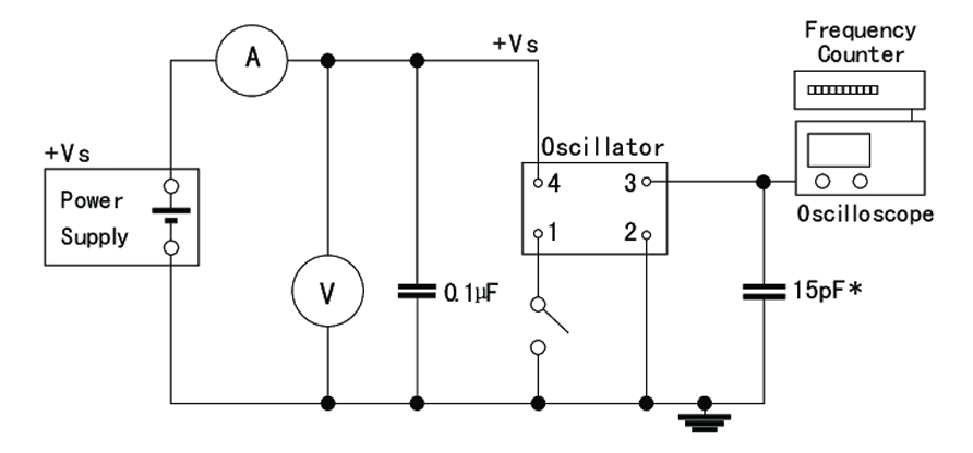 What is a resonator