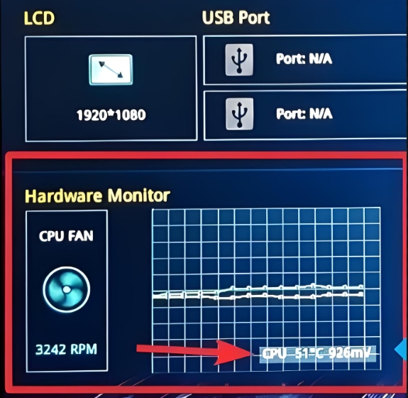 The average temperature of the CPU approaching the sensor