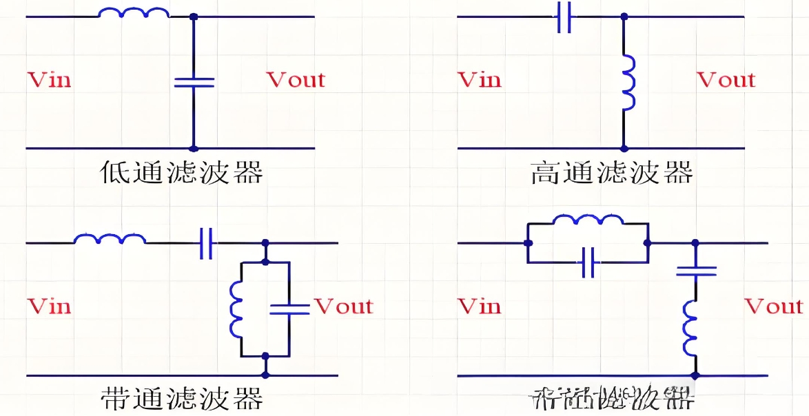 无源滤波器的类型