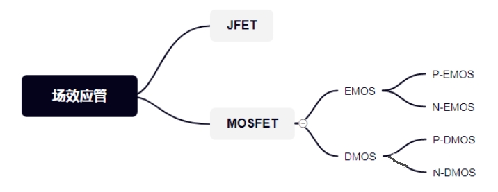 MOSFET