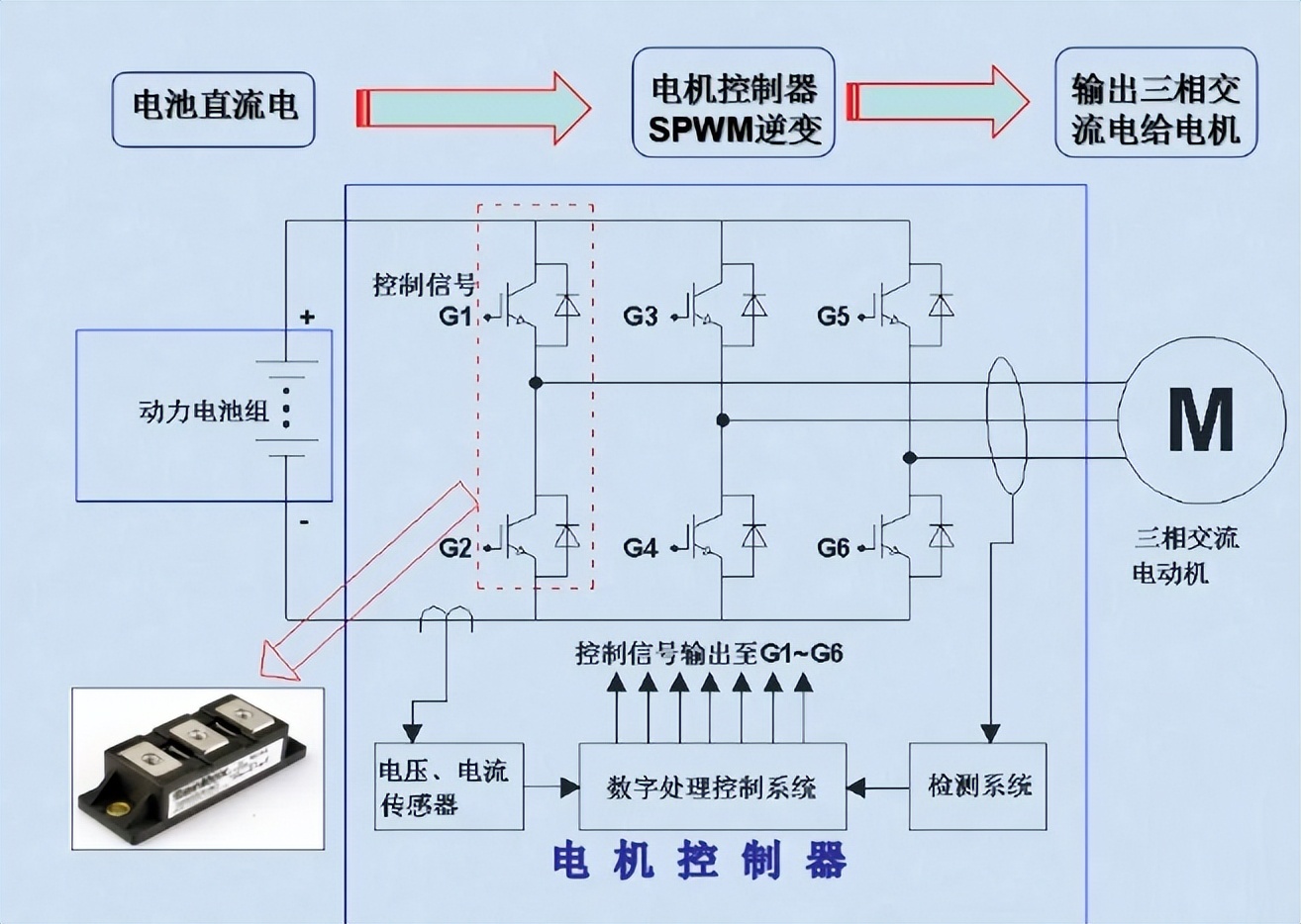 电机控制器示意图