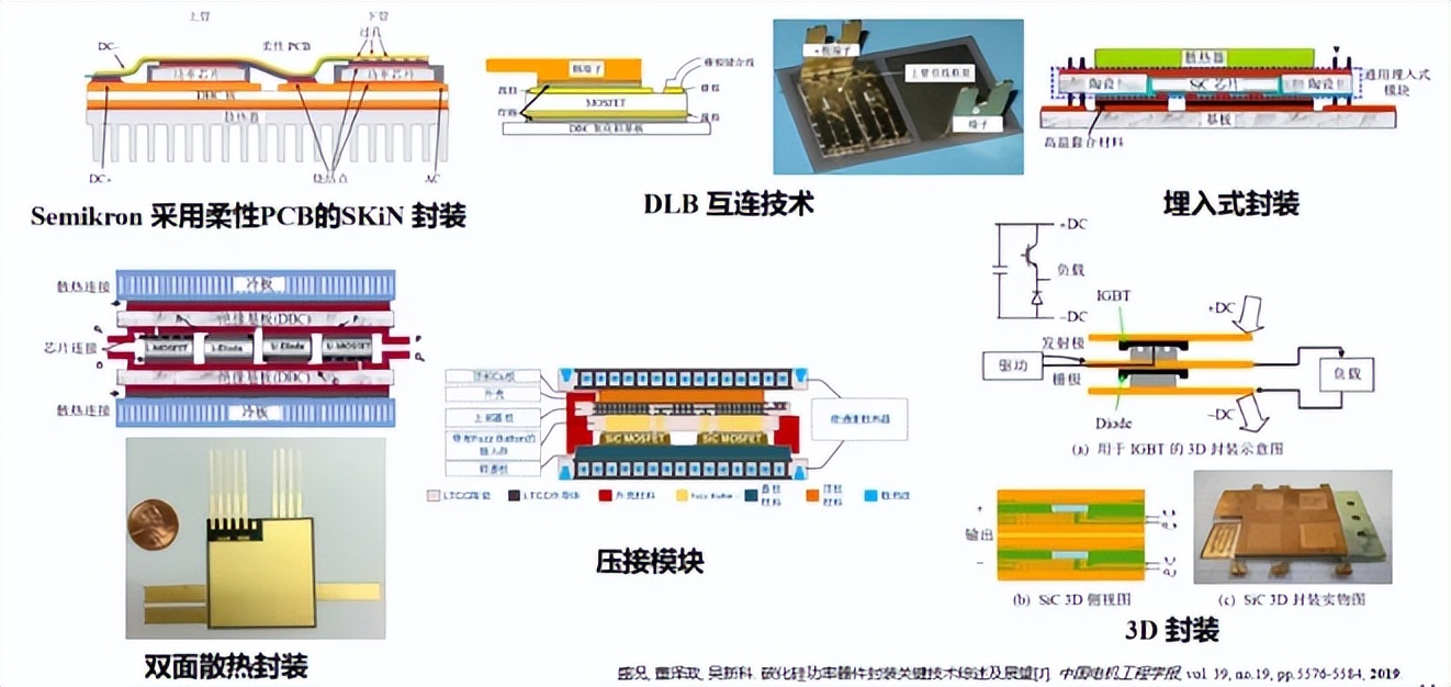 功率器件及模块封装形式的发展趋势