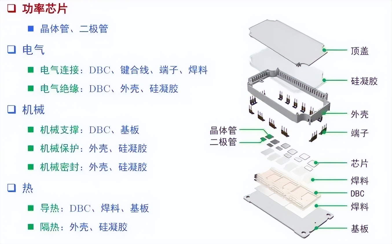 IGBT模块