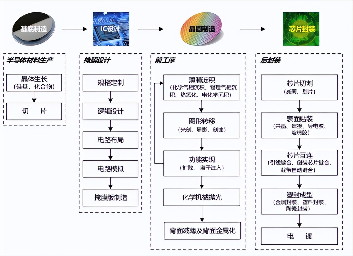 IGBT模块的封装设计流程