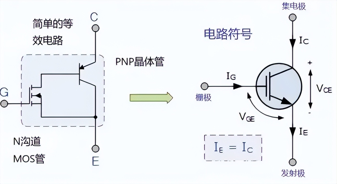 PNP晶体管电路及符号