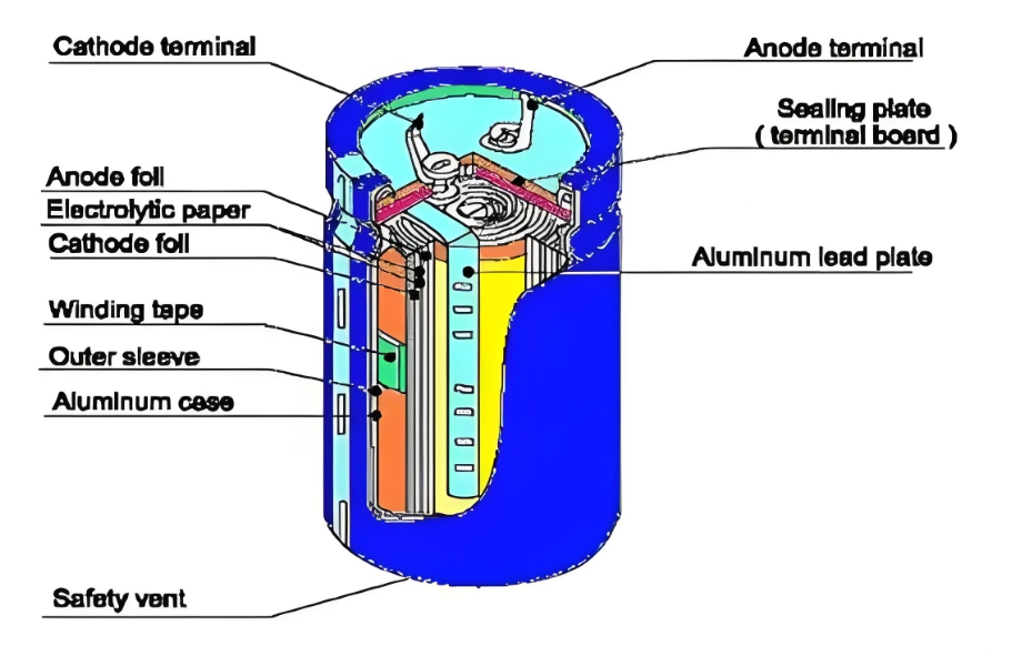 铝电解电容结构图