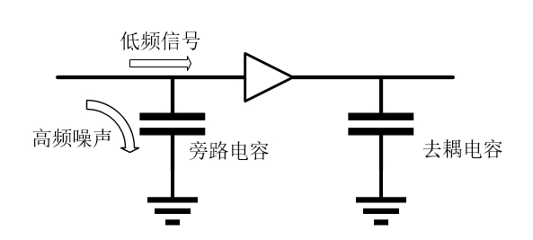 钽电容的去耦和旁路