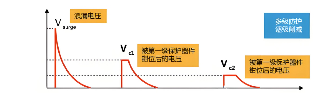 陶瓷电容器浪涌电流的防护