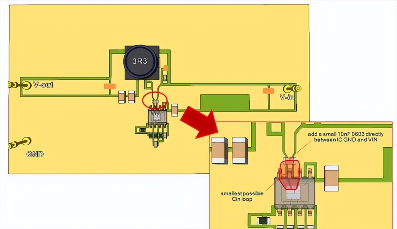 CIN回路电路电容的放置方法