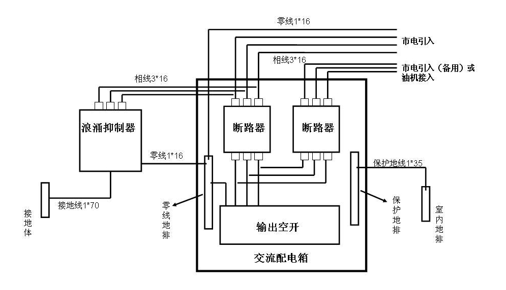 如何安装涌流限制器（ ICL）