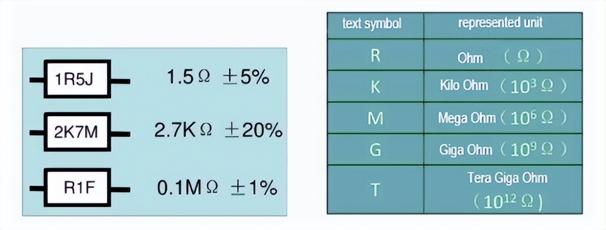 电阻字母数字编码法