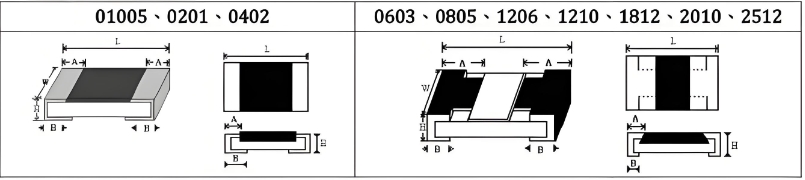 电阻器常见的SMD尺寸0402、0603、0805、1206