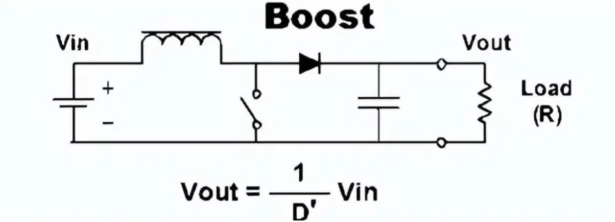 Boost