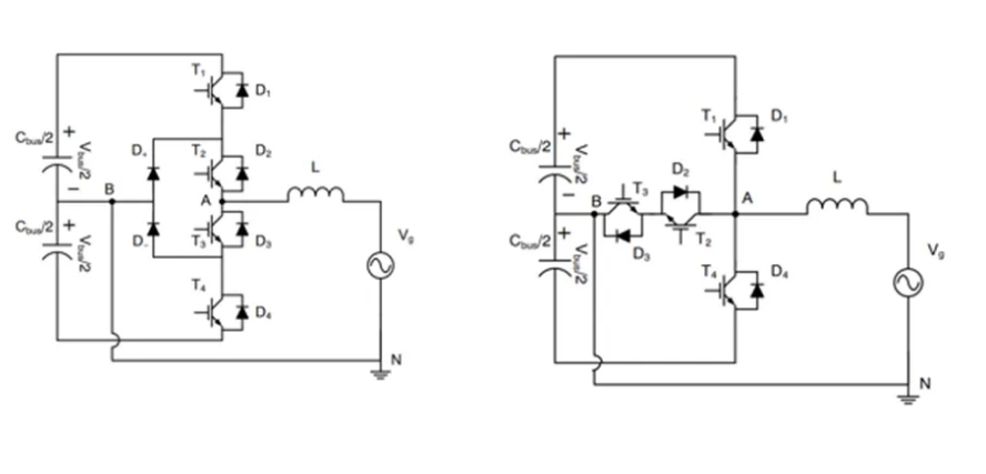 I 型和 T 型转换器拓扑结构