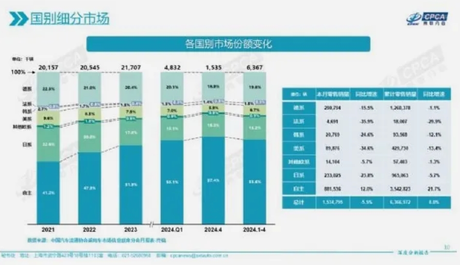 全球汽车制造业份额变化