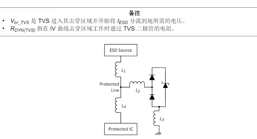 单通道TVS周围的PCB电感