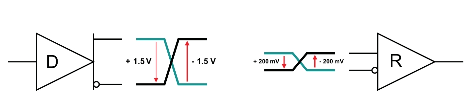 RS-485规定的最低总线信号电平