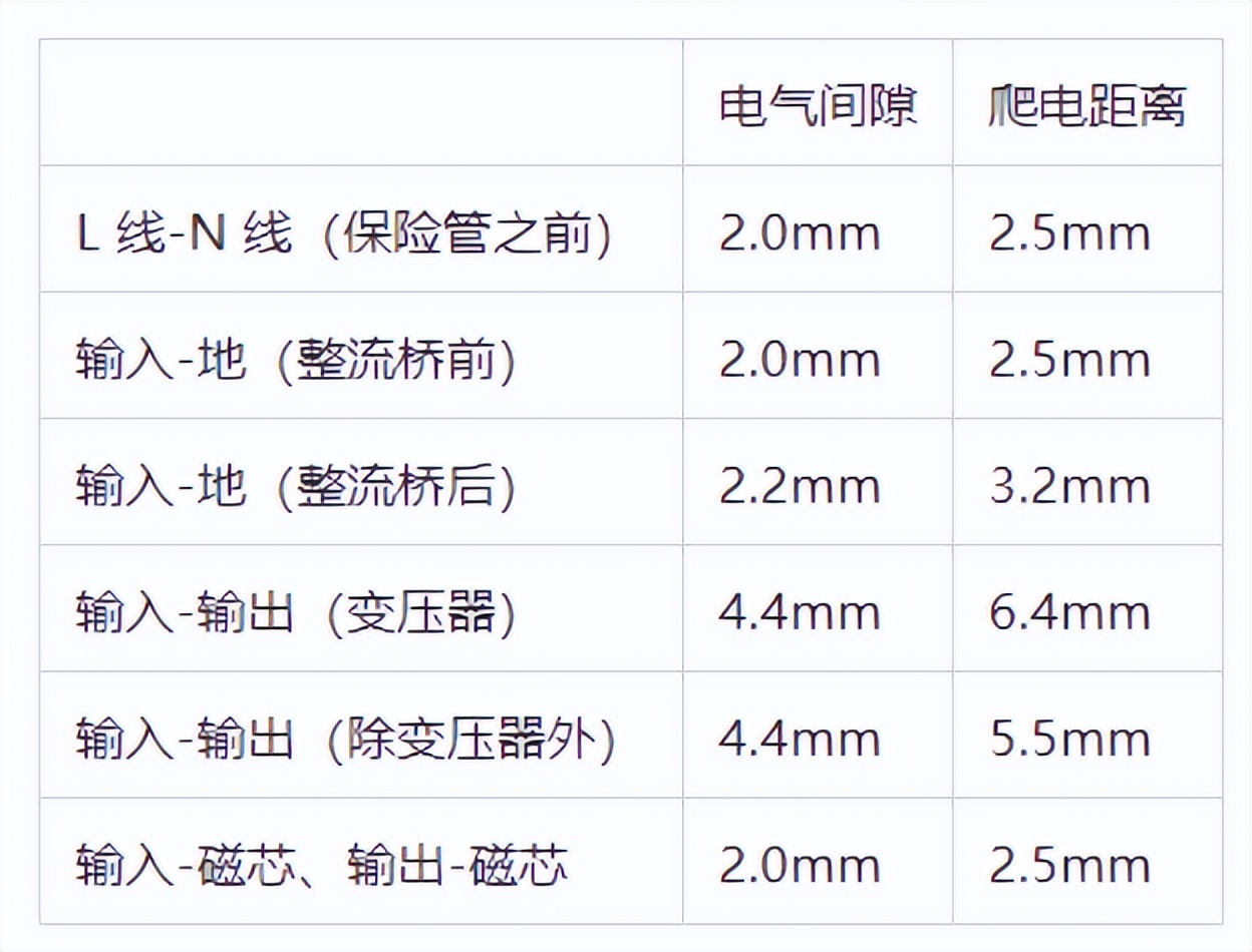 AC—DC 电源（以不含有PFC 电路及输入额定电压范围为100-240V～为例）