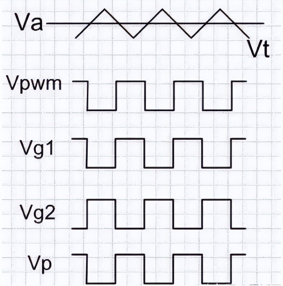 L左端的方波电压Vp与Vg1相同