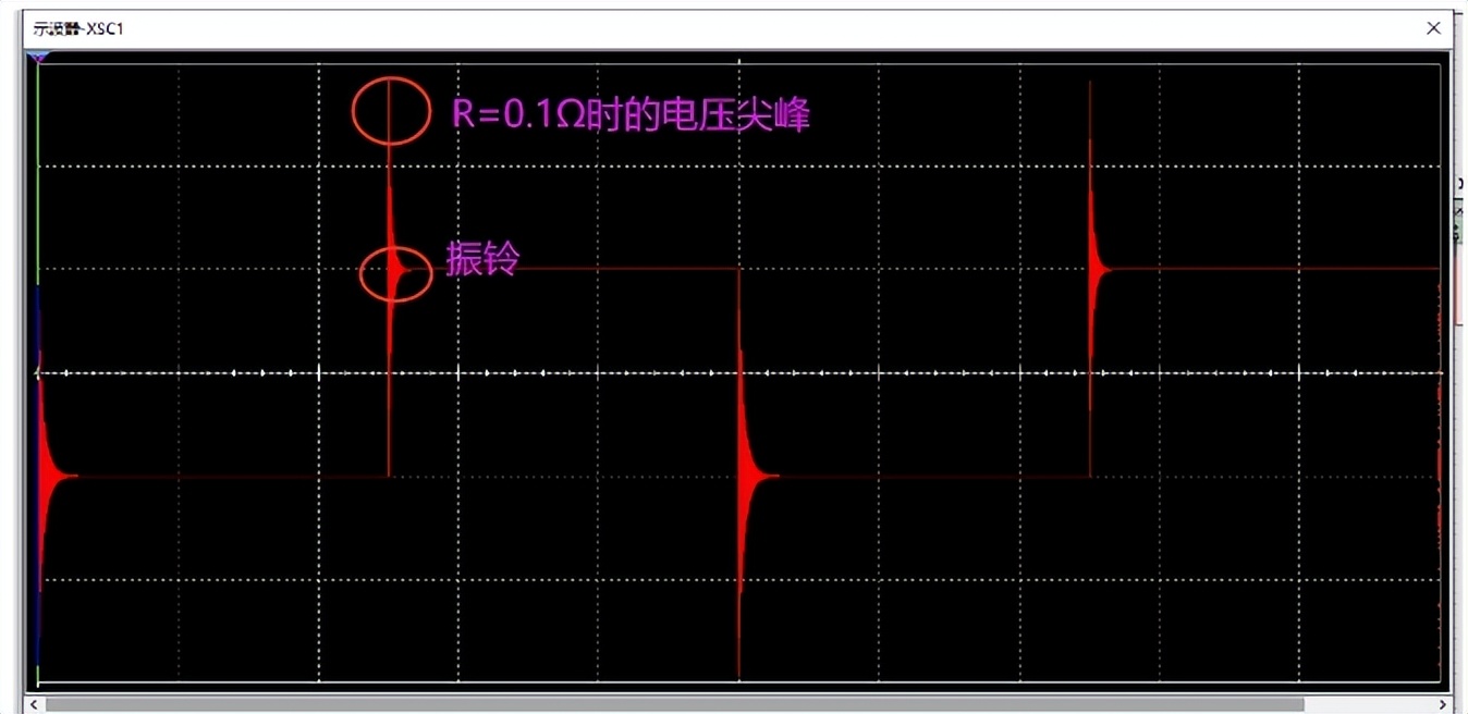 栅极电阻等于0.1Ω的影响仿真分析