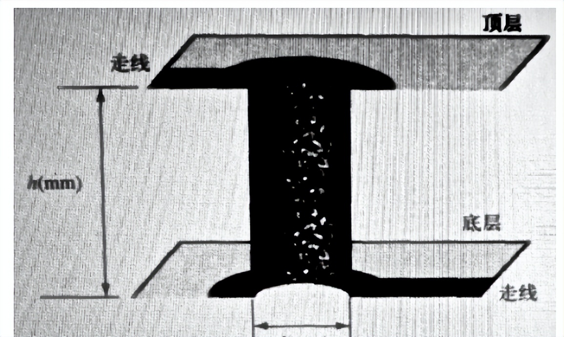 0.4mm(约15mil)直径的通孔穿过15mm厚度的PCB时的电感量