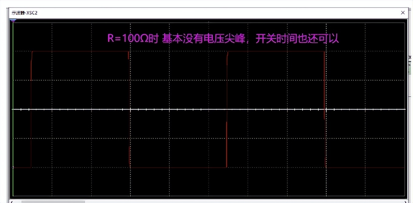 栅极电阻等于100Ω的影响仿真分析