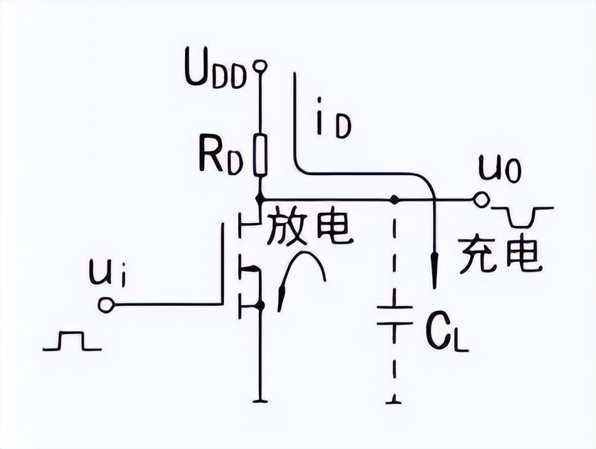 NMOS管动态特性示意图