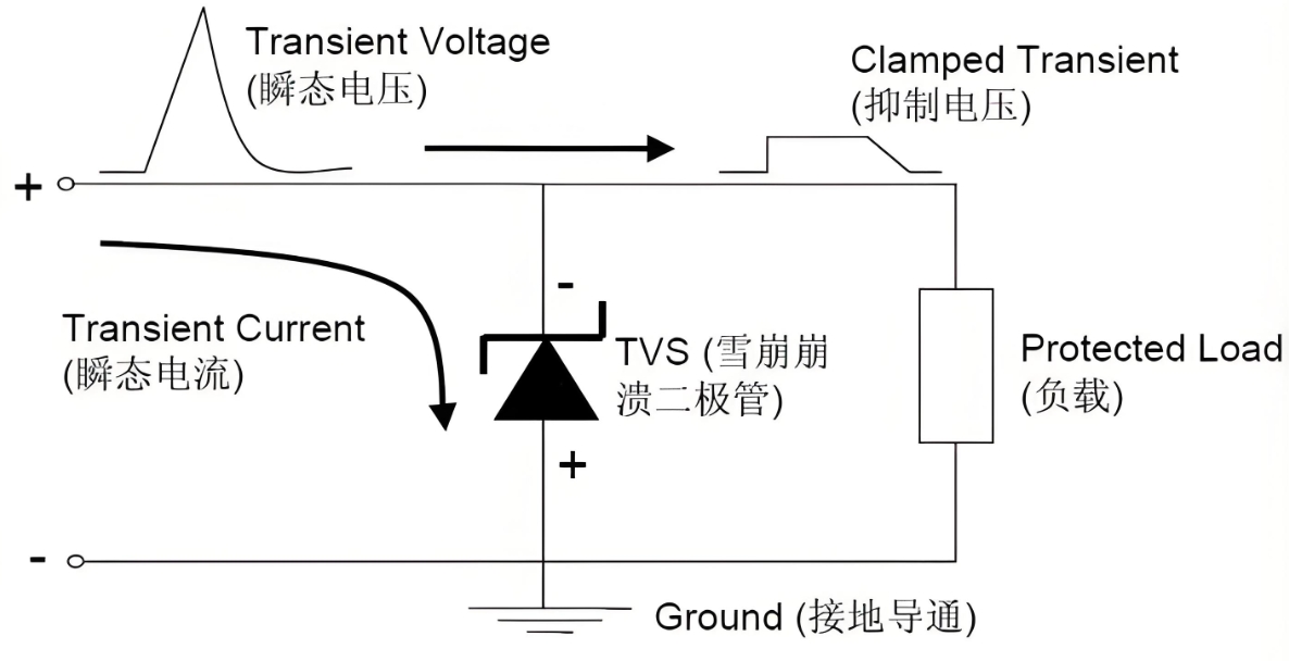 TVS二极管的工作原理