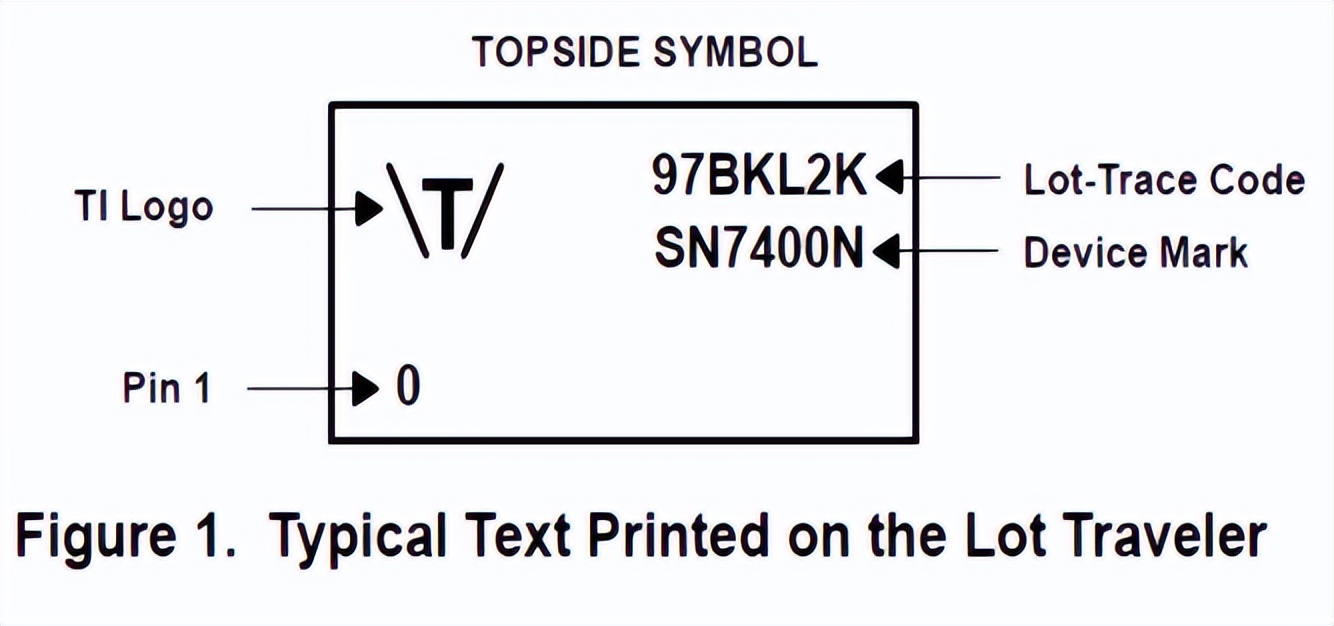 TI芯片丝印示例