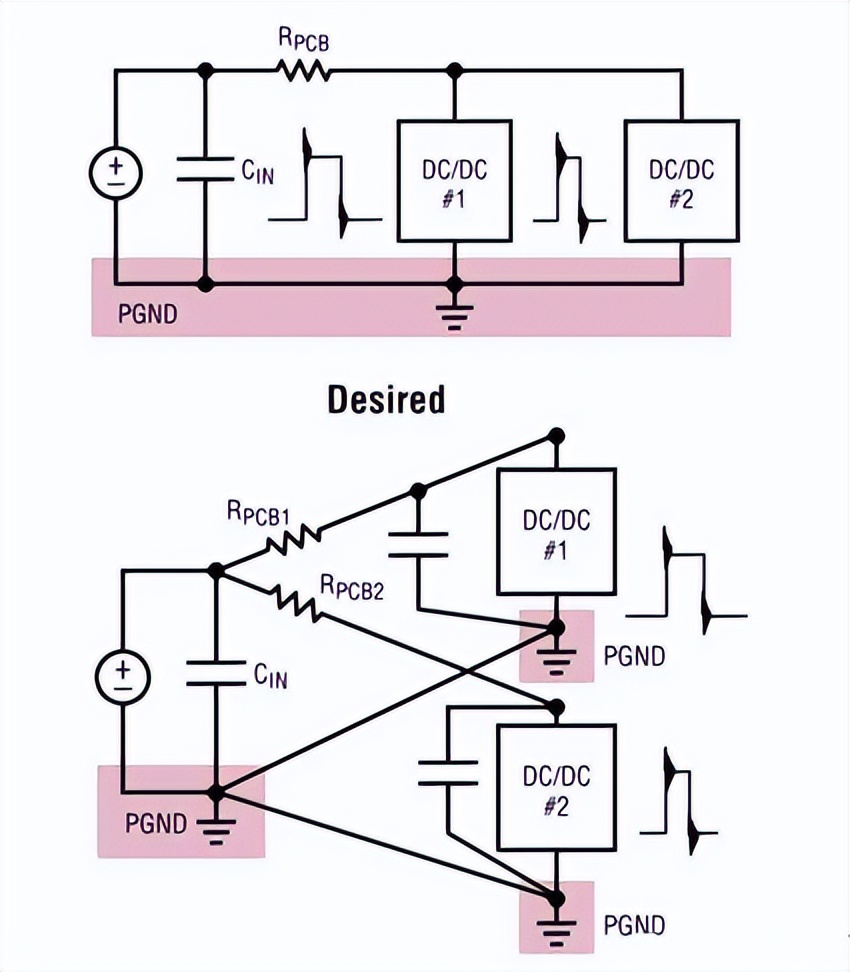 分开电源之间的输入电流路径