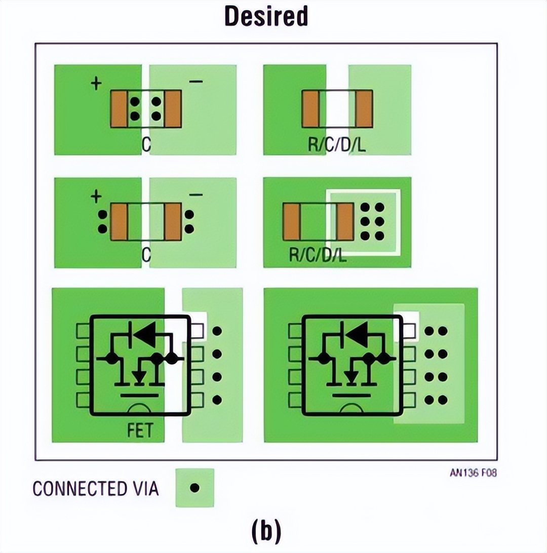 功率组件的推荐焊盘图案