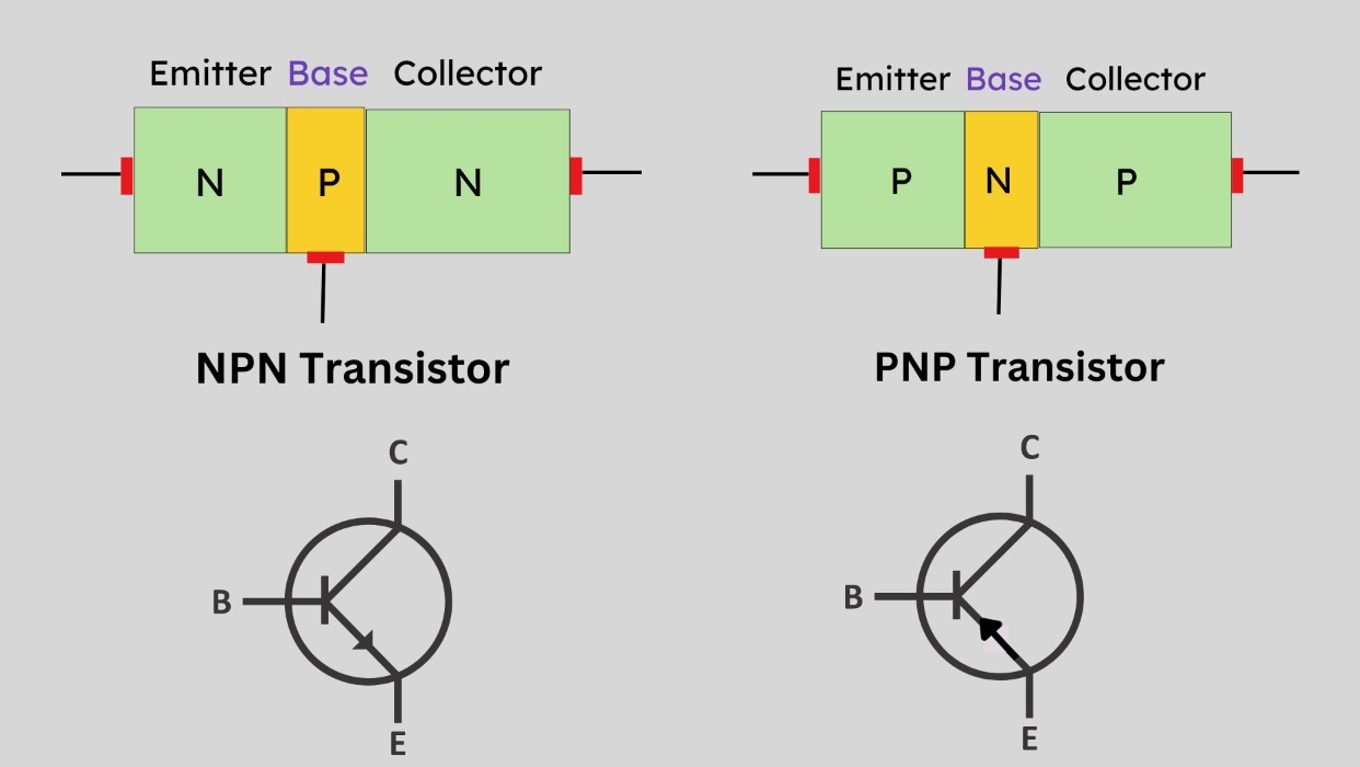 双极结型晶体管（BJT）的类型NPN和PNP