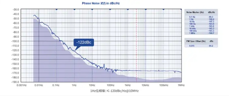 某个特定频率的晶振如何挑选