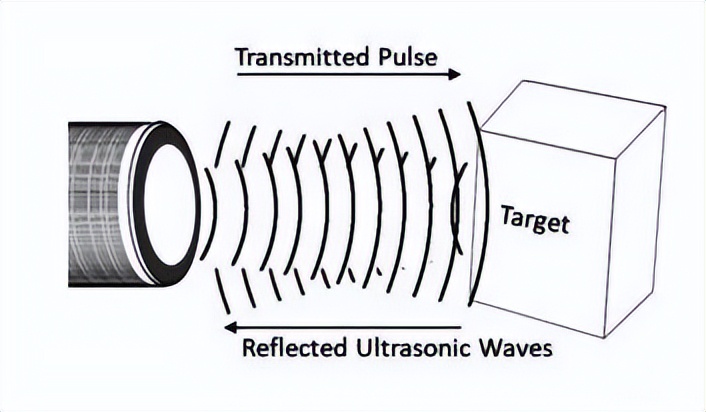 超声波接近传感器的工作原理