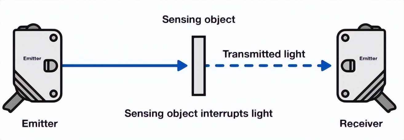 光电接近传感器工作原理
