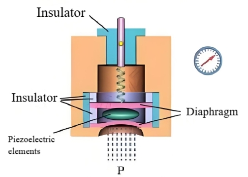 压电式压力传感器工作原理