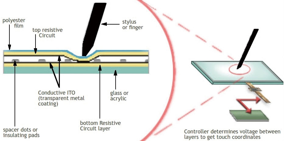 电阻式触摸传感器原理